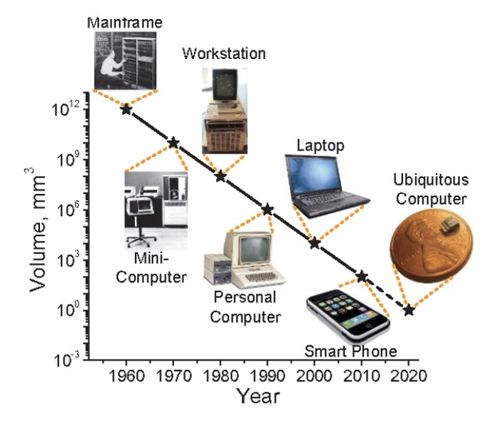 iphone 之后,蘋果還會(huì)帶來(lái)什么