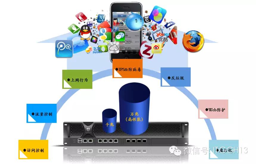 會員風(fēng)采 藍盾信息安全技術(shù)股份 CTO / 副總裁