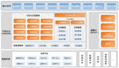 面向5g的3d沉浸式體驗技術