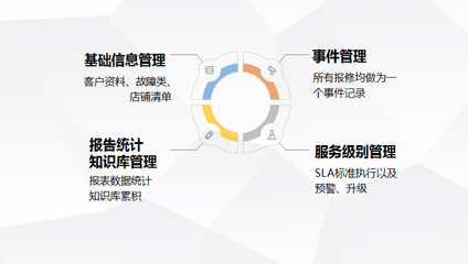 全球五百強(qiáng)的選擇,硬實力彰顯信息技術(shù)領(lǐng)域佼佼者