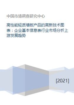 高性能輕質墻板產品的高新技術圖表 企業基本信息表行業市場分析上游發展趨勢