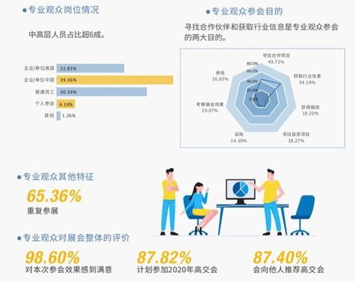第二十二屆中國國際高新技術(shù)成果交易會信息技術(shù)與產(chǎn)品展：驅(qū)動數(shù)字化未來